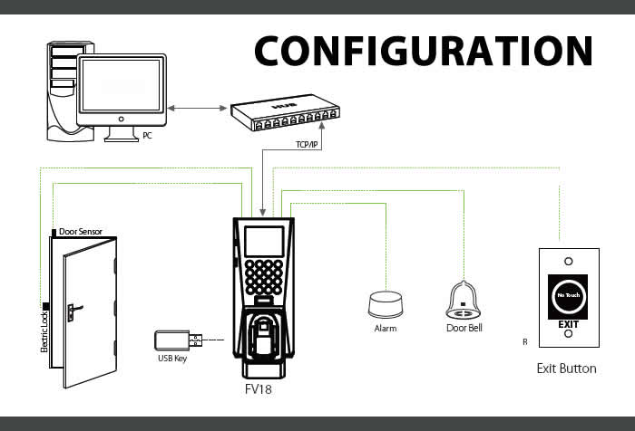 FV18 Multi-Biometric Finger Vein and Fingerprint Standalone Time Attendance & Access Control 